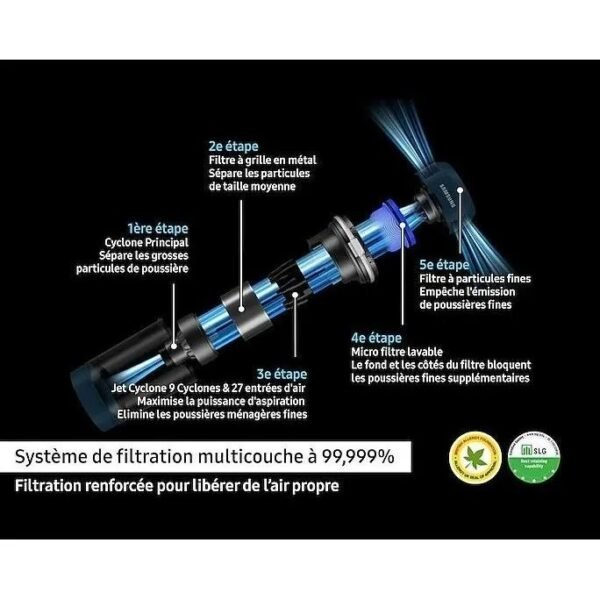 SAMSUNG Jet 75E Complete VS20B75CR5 - Aspirateur Balai sans Fil - Puissance 200 AW - Autonomie 60 min - Station murale - 3 brosses – Image 7