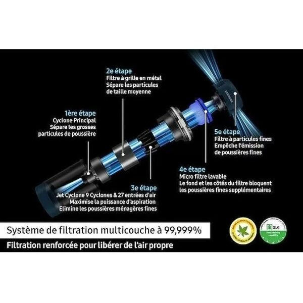 SAMSUNG Jet 75E Turbo VS20B75B1R4 - Aspirateur Balai - Puissance 200 AW - 60 minutes d’autonomie - Station de chargement 2-en-1 – Image 5
